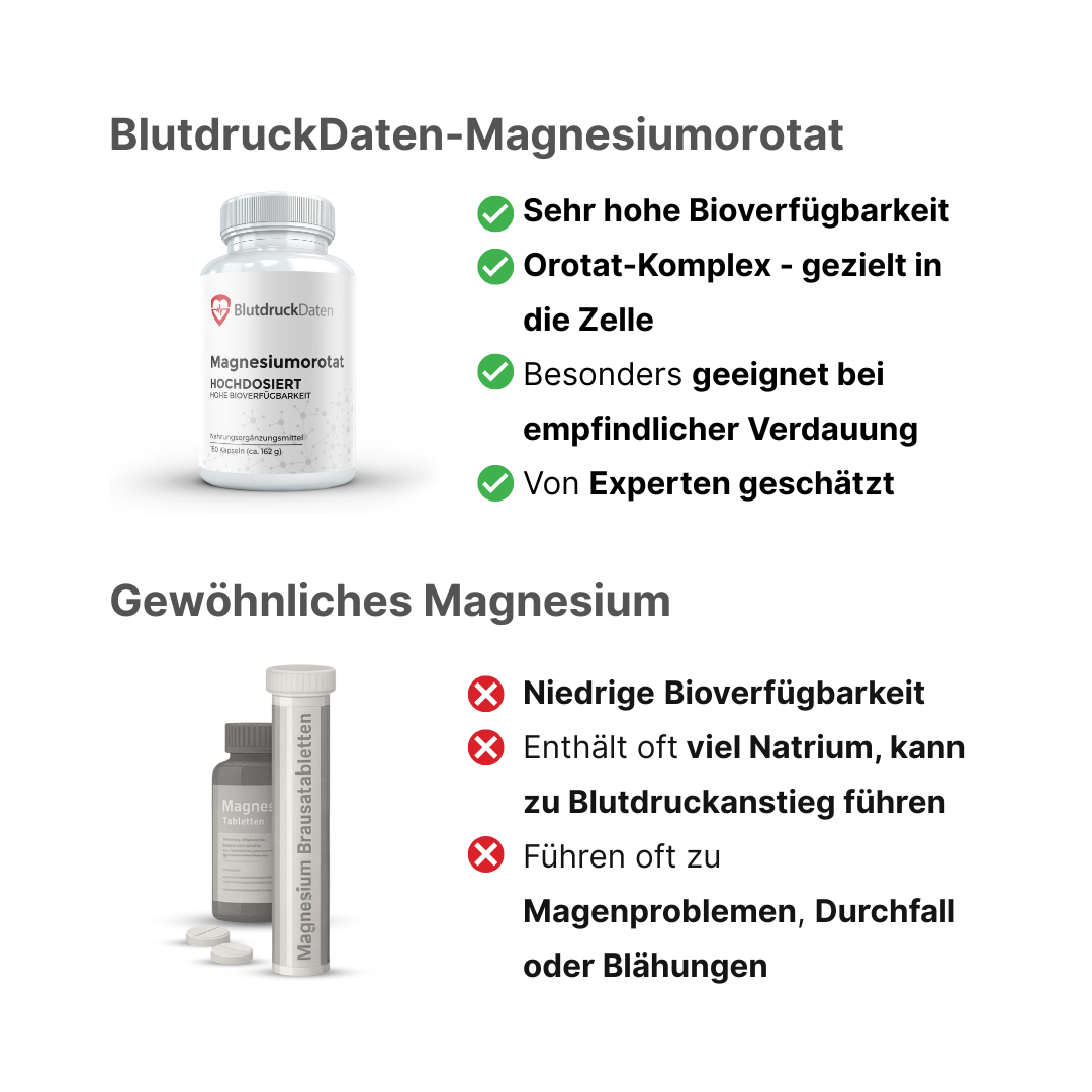 Magnesiumorotat 750 mg